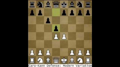 Caro-Kann Defense: Modern Variation