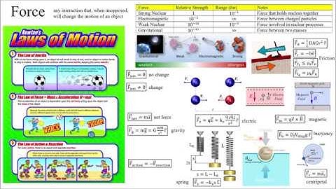 Momentum Principle 1 | Video 2 | Modern Mechanics