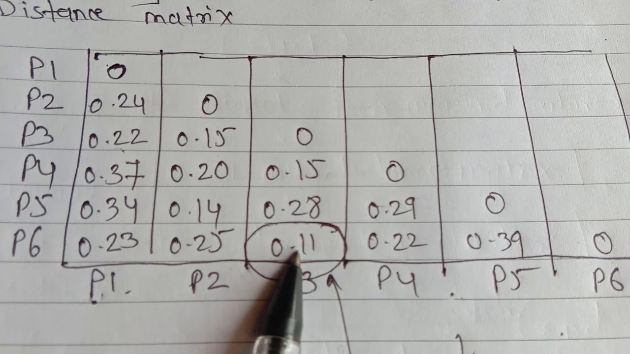 Hierarchical Agglomerative Clustering - YouTube