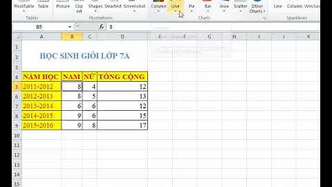Thao tác tạo biểu đồ trong chương trình bảng tính (Excel)