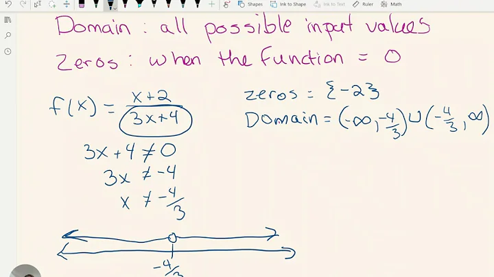 Domain and Zeros From an Equation