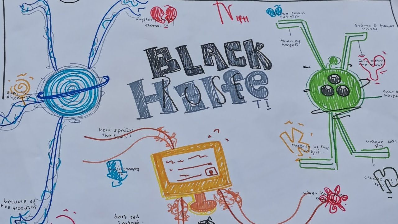 Hanifida's presentation imagination map about Black rose halfeti 