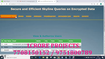 Secure and Efficient Skyline Queries On Encrypted Data - 1Crore Projects