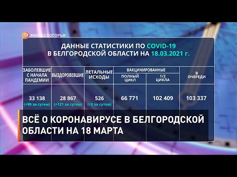 Всё о коронавирусе в Белгородской области на 18 марта