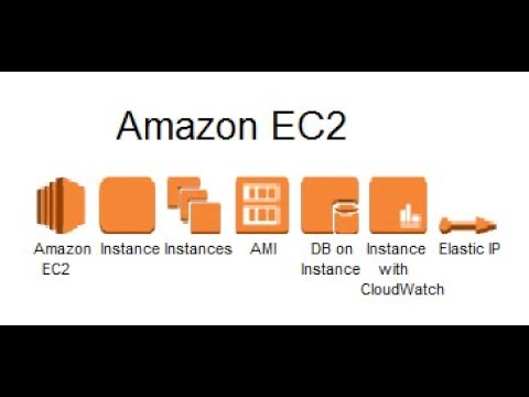 Amazon elastic cloud compute (amazon ec2). Amazon ec2 hosting. Amazon elastic cloud compute (amazon ec2). Amazon 2. Amazon elastic cloud compute (amazon ec2).