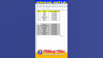 The BEST Way to Copy and Paste Data You Never Knew! | Advance Excel #excel #tellingtube