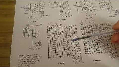 Circuits Logiques Programmables PLD & PAL & PLA
