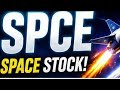 SPCE Stock Analysis | Virgin Galactic Holdings Inc Stock – What Happened & What’s Next?