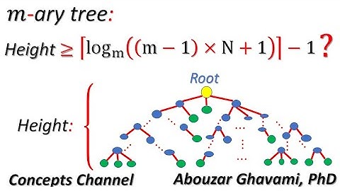 Minimum Height of N-Node m-ary Trees (Maximum Lower Bound)