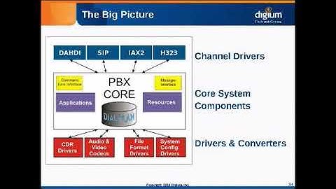 Asterisk Architecture - Part 1