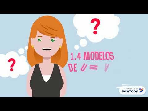 Modelos de una sola meta y metas múltiples - YouTube