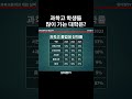 과학고 학생들이 많이 가는 대학은? #과학고등학교