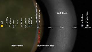 Oort cloud | Wikipedia audio article | Wikipedia audio article