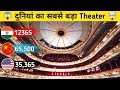 दुनियां में कितने सिनेमा घर है 😱 || Biggest Theater in the world || Shahrukh Khan #shorts #bollywood