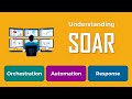 SOAR - Security Orchestration Automation and Response | SOC SIEM SOAR