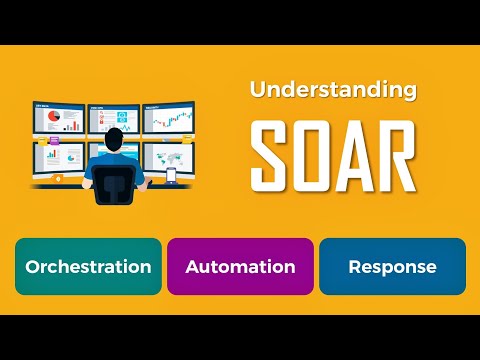 Video: Wat is die SOAR-model?