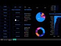 Project Overview | Atliq technology sales data analysis | AnalystSayan