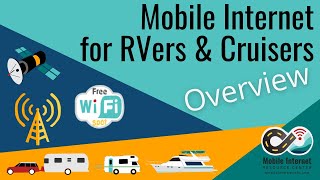 Mobile Internet for RVers, Cruisers & Nomads Overview - Cellular, Wi-Fi & Satellite (2021)