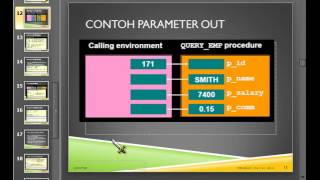 Tutorial Oracle 10g : Creating Procedure