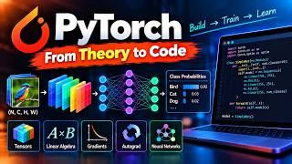 Deep Learning — Mathematical Foundations with PyTorch | Section 1 Companion Code