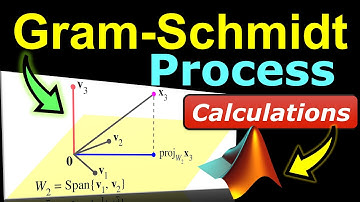 Gram-Schmidt Process ⭐ Definition & Complete Worked-Out Examples! ☀️ Calculations & MATLAB Solutions