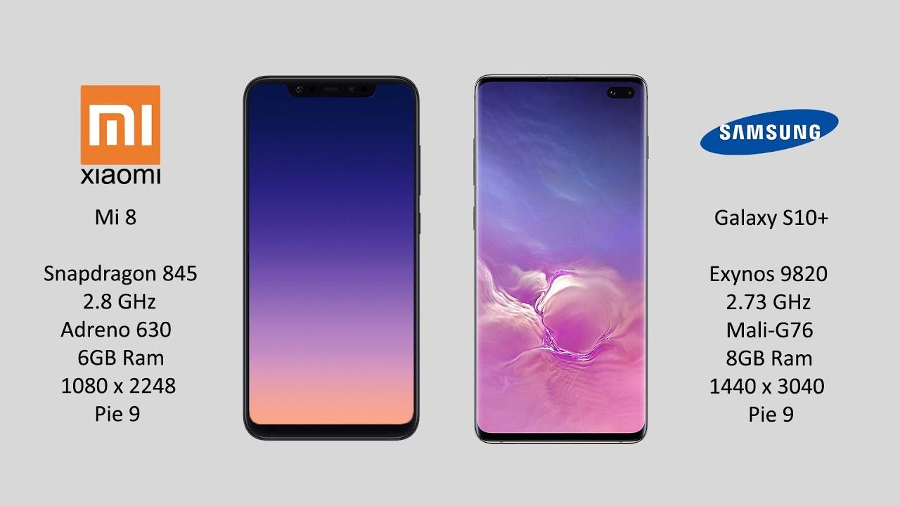 Xiaomi Mi 8 Vs Huawei