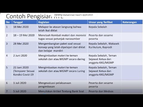 Video: Bagaimana Menulis Rencana Untuk Pengasuh