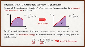 Solid Mechanics | Theory | Rayleigh-Ritz Method