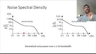 MI2   4 8 Noise Spectral Density