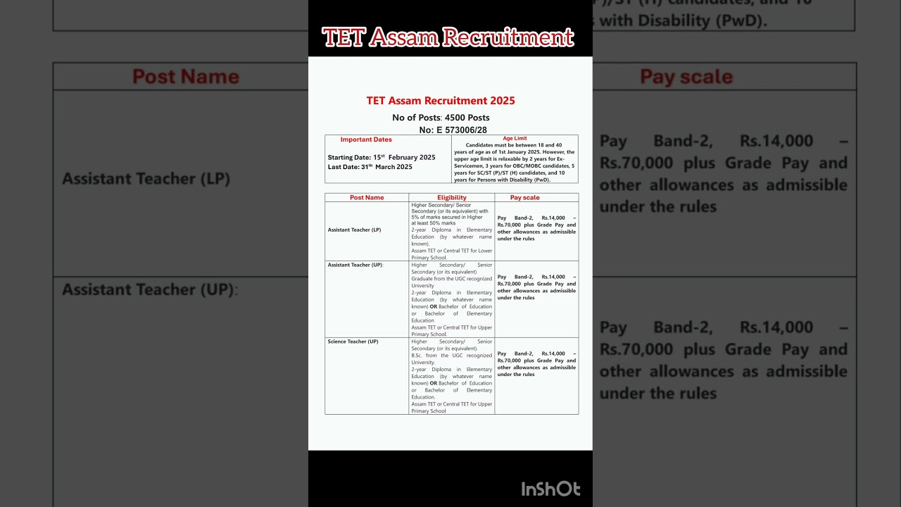  TET Assam Recruitment 2025 Apply Online For LP UP School Teacher Vacancies