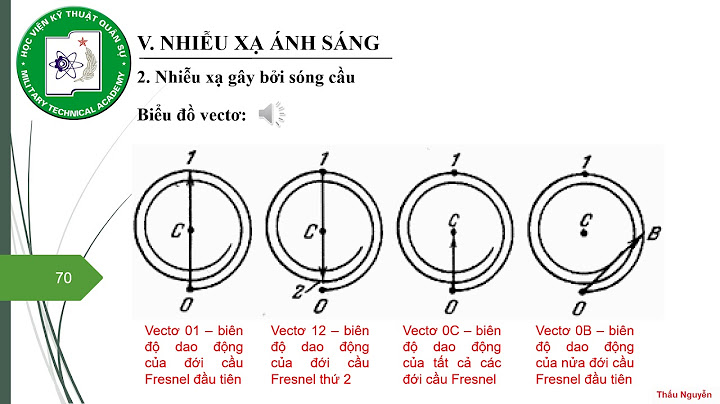 Bài tập nhiễu xạ fresnel cầu phương pháp xoắn ốc