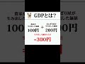 GDPとは? ラップ解説