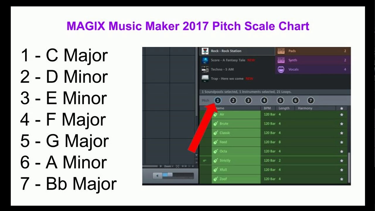 Instrument Pitch Chart