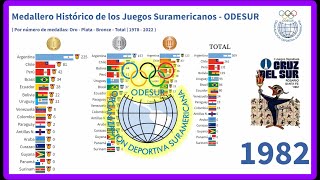 Medallero Histórico de los Juegos Suramericanos - ODESUR 🥇🥈🥉