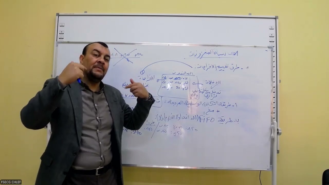 محاسبة المخزونات الجزء الثاني -الاستاذ : حبار عبد الرزاق - جامعة الشلف
