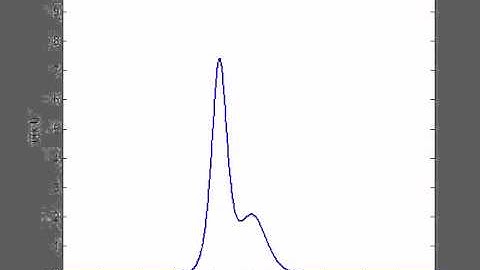 Korteweg de Vries equation - 2 soliton solution