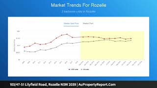 103/47-51 Lilyfield Road, Rozelle NSW 2039 | AuPropertyReport.Com