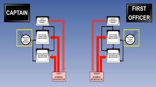 Flight Management System Equipment Operation | Lecture 43