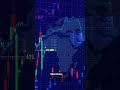 RoboForex Review in 50 Seconds: Safe Broker or Risky Choice? #shorts