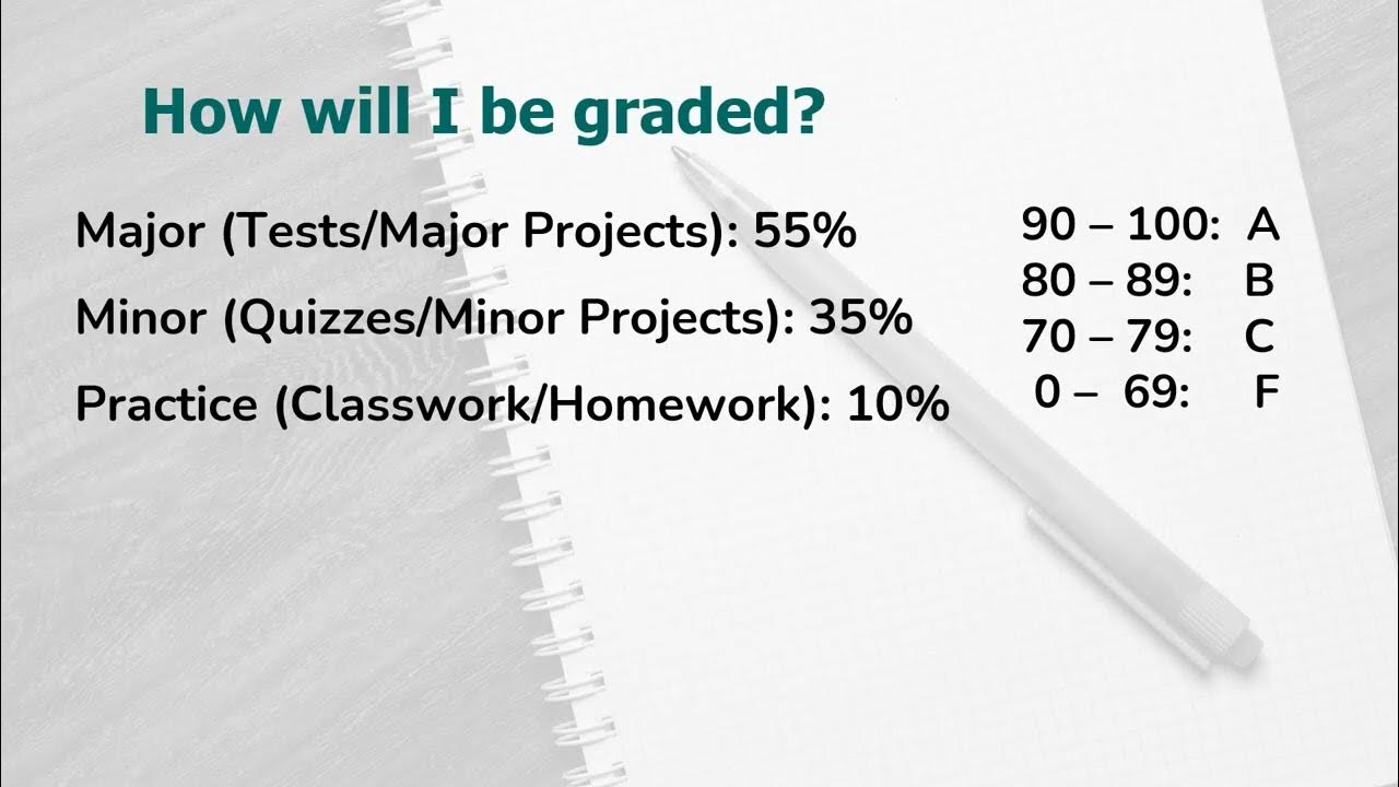 AP Precalculus Night 2024 YouTube