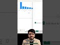 You vs Power BI Field Parameters #learnpowerbi #shorts #viral #dataanalytics #powerbi #trending