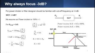 Why cut off frequency at negative 3dB or 0.707V