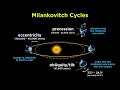 Earth's Climate and Orbital Dynamics