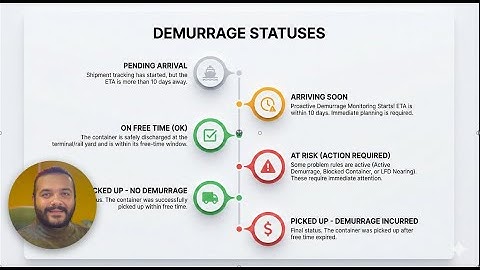 Why you are still paying Demurrage fees you didn