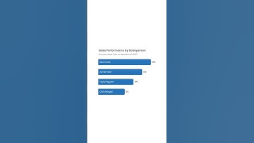 Make Your Data Visualization Readable. #ExcelTips #DataVisualization #ChartHacks