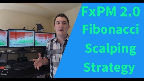 FxPM 2.0 | Dynamic Fibonacci Scalping Strategy