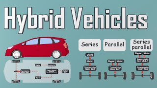 Hybrid vehicles introduction | Series, parallel