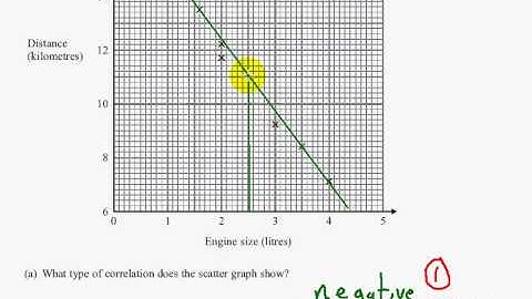 Edexcel GCSE Maths Linear Foundation   P2 Cal   June 2012   Q26ab