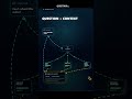 RAG Explained in 60 Seconds | Retrieval-Augmented Generation | When RAG? | What is RAG in AI? #ai
