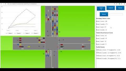 Traffic Monitoring and Control System using Mindsphere